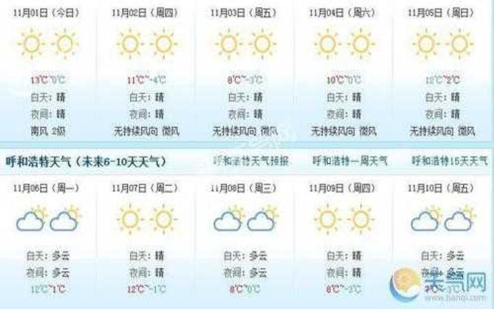  鸟兰浩特天气预报, 未来一周天气怎么样？ 