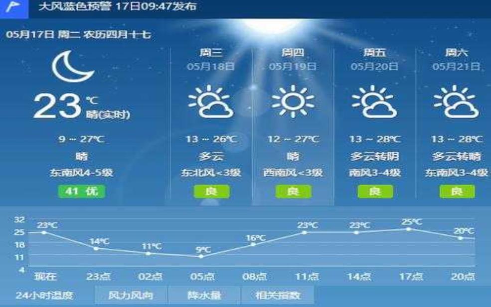  鸵梁天气，今天的气温和气象预报是什么？ 