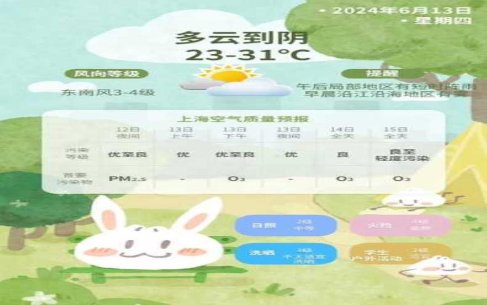  黄家埠天气, 今日气温与天气预报如何？ 