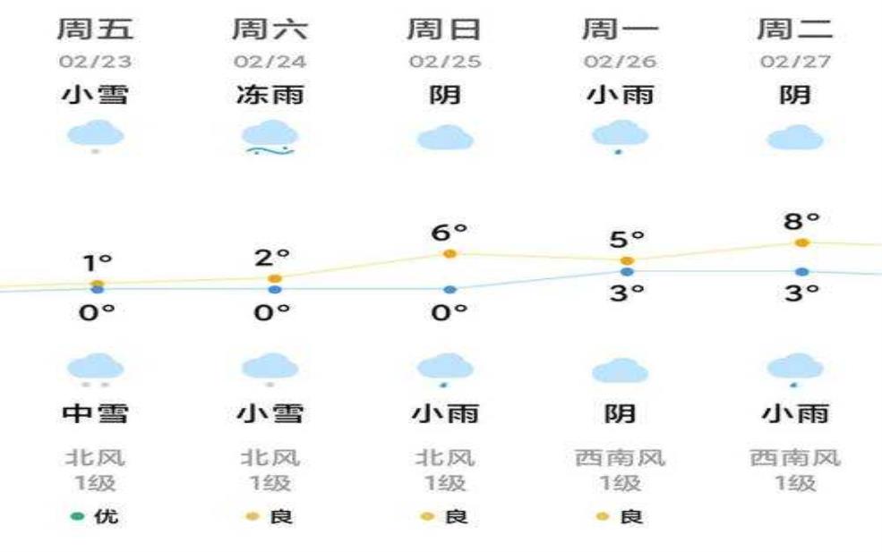  黄平纸房天气，今日气温与降雨预报如何？ 