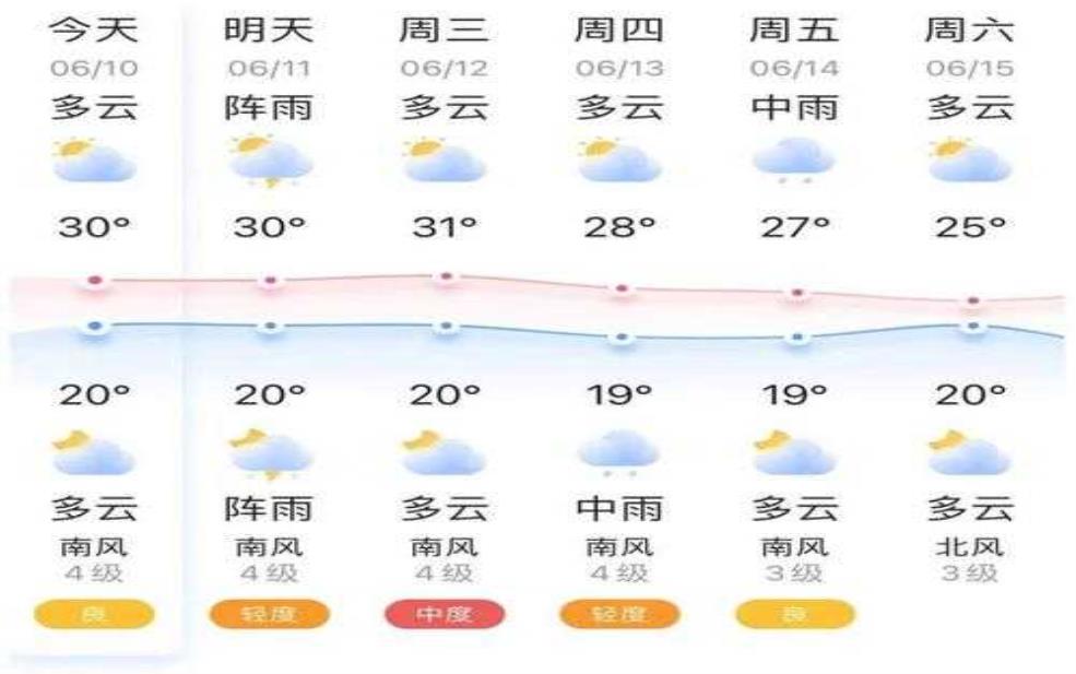 黄水镇的天气, 今明两天气温如何?