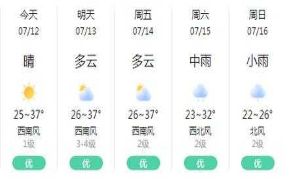 黄袍山天气预报, 今日气象情况如何?