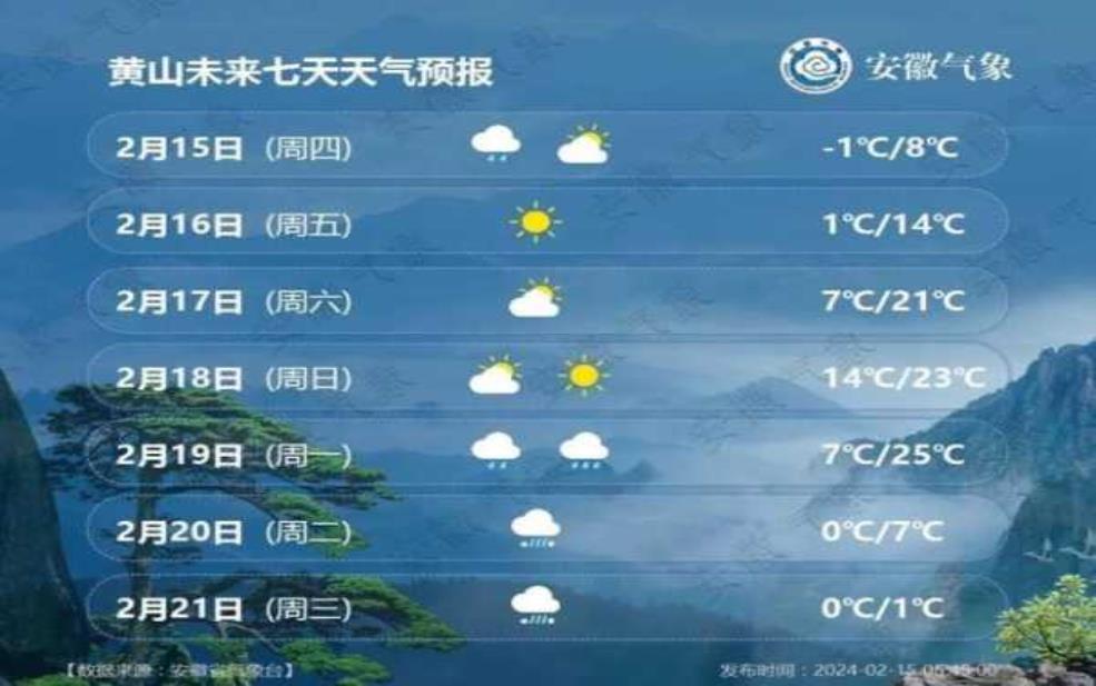  黄袍山天气预报, 今日气象情况如何？ 