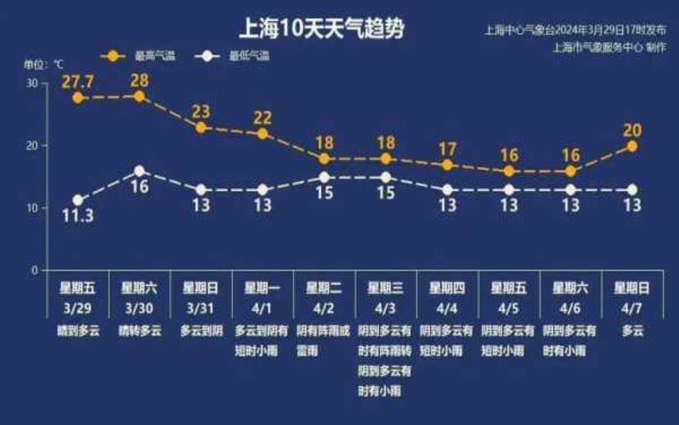 黎溪镇天气最新更新,今天的气温和降水情况如何?