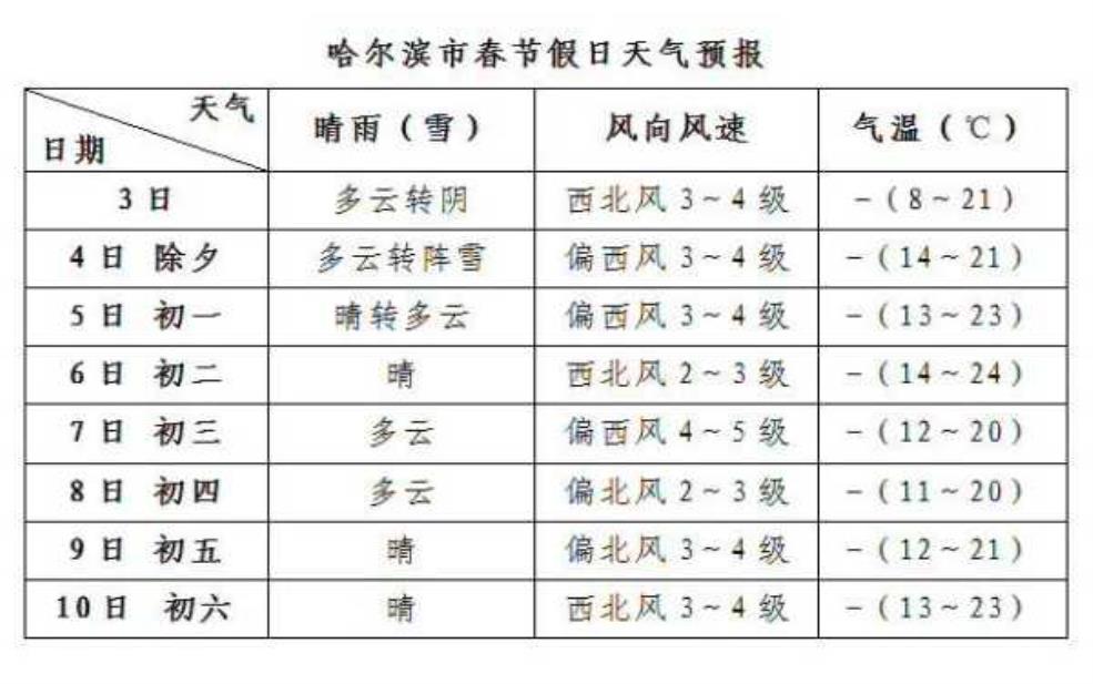 黑江的天气, 近期降温会持续吗?