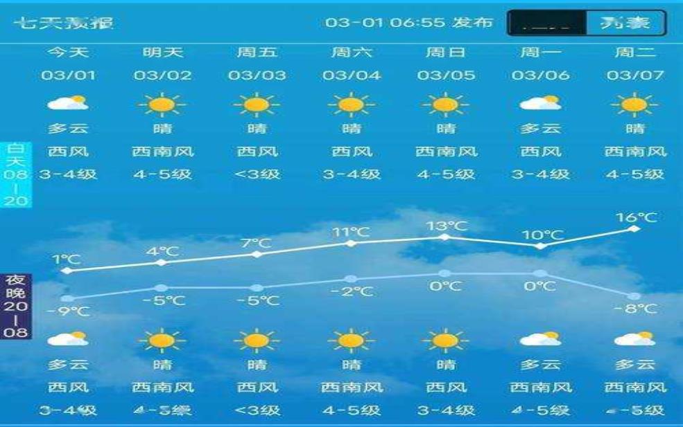  黑龙江春天的天气, 如何应对气温变化？ 