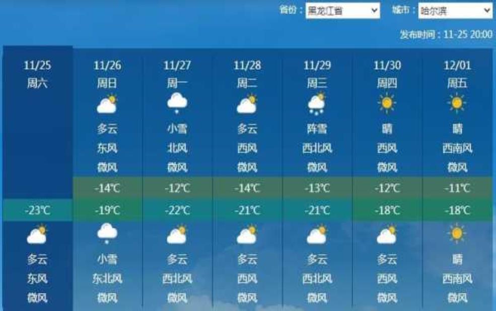  黑龙江阿城天气，未来一周预报分析 