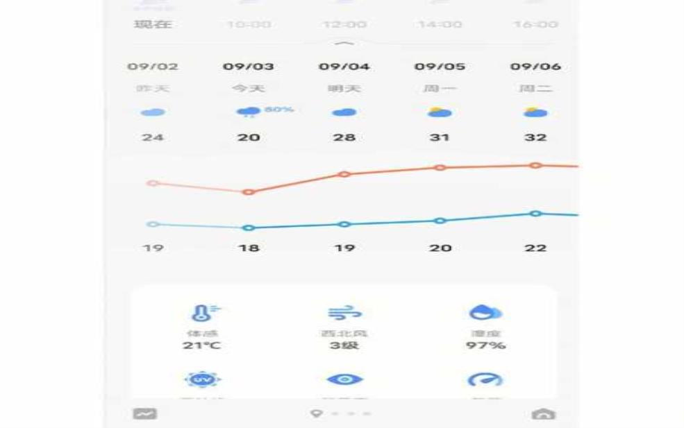 默气天气预报, 如何准确掌握湿度变化?