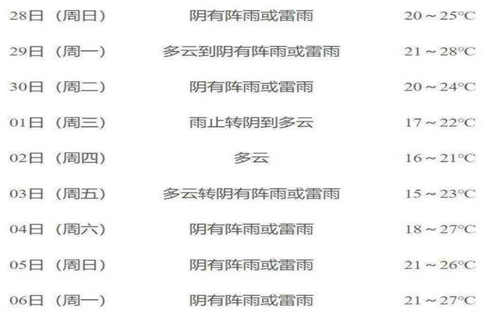 齐齐哈尔东阳天气, 今日气温变化与穿衣建议