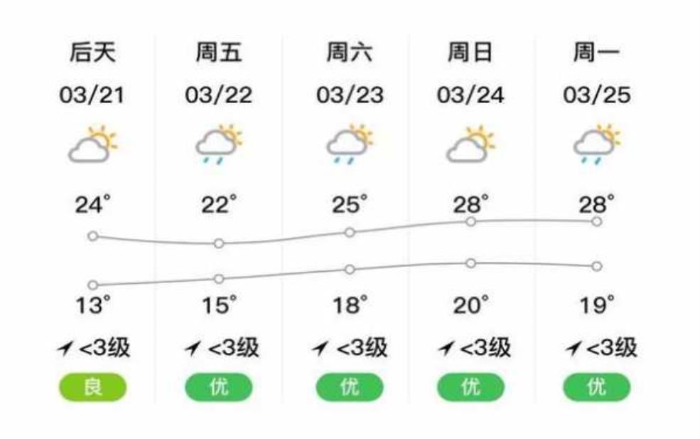  龙门天气微博, 实时更新与预报信息 