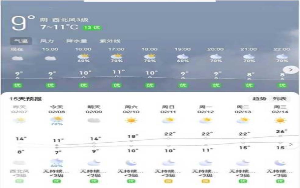 龙门天气微博, 实时更新与预报信息