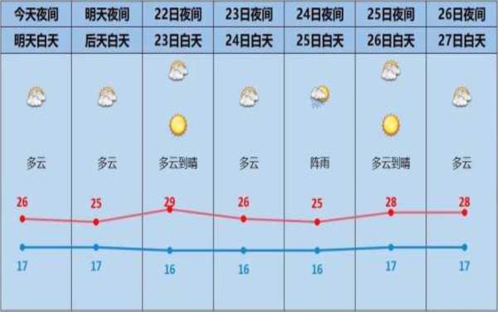  三峡人家天气预报，今日气象便利出行吗？ 