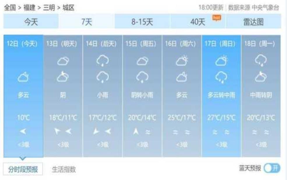 三明市尤溪县天气, 今天的气象状况如何?