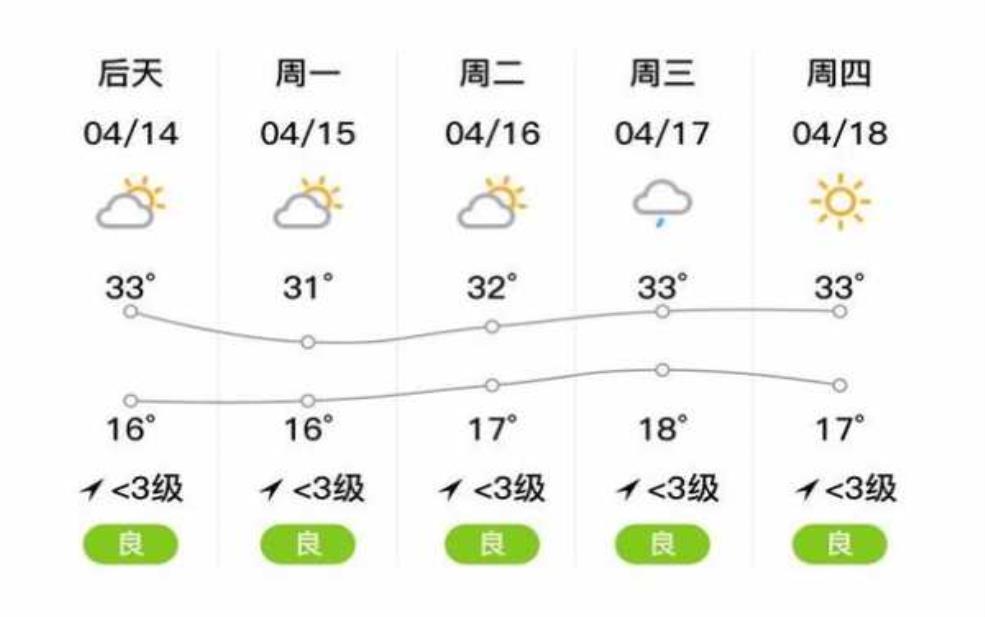  临沧市镇康县天气，今日气温和降水情况分析 