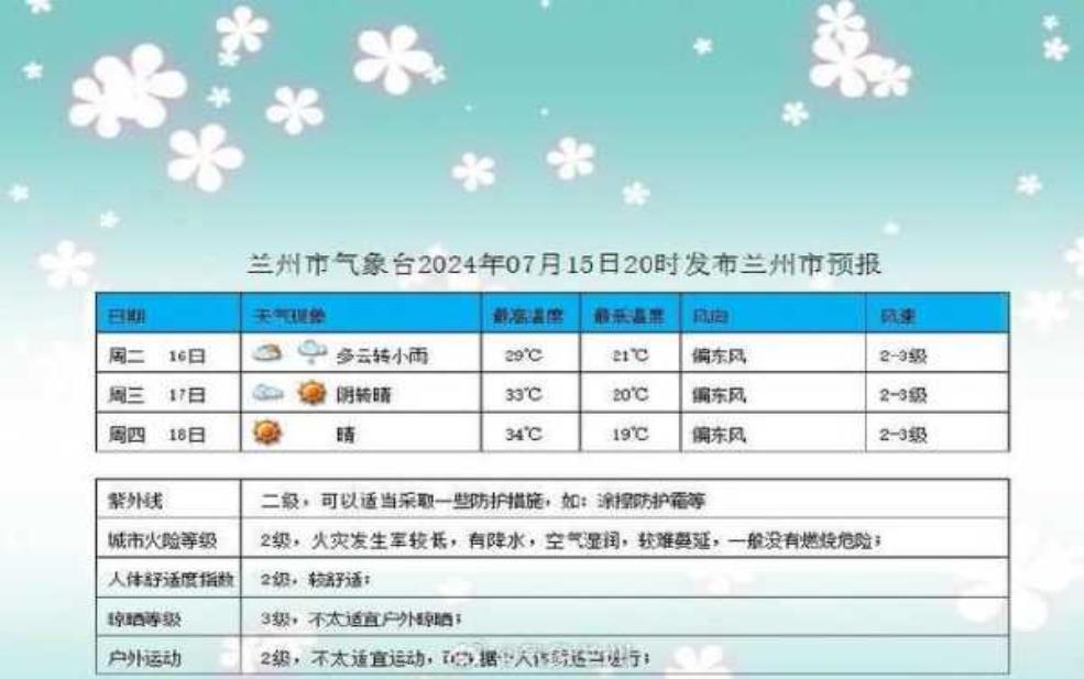 兴平市天气预报, 今天的气温和天气趋势如何?