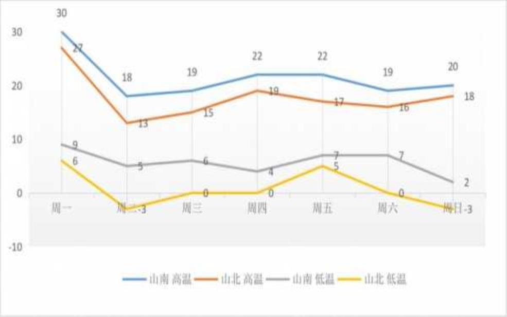  包头市固阳县天气，未来一周气温变化解析 