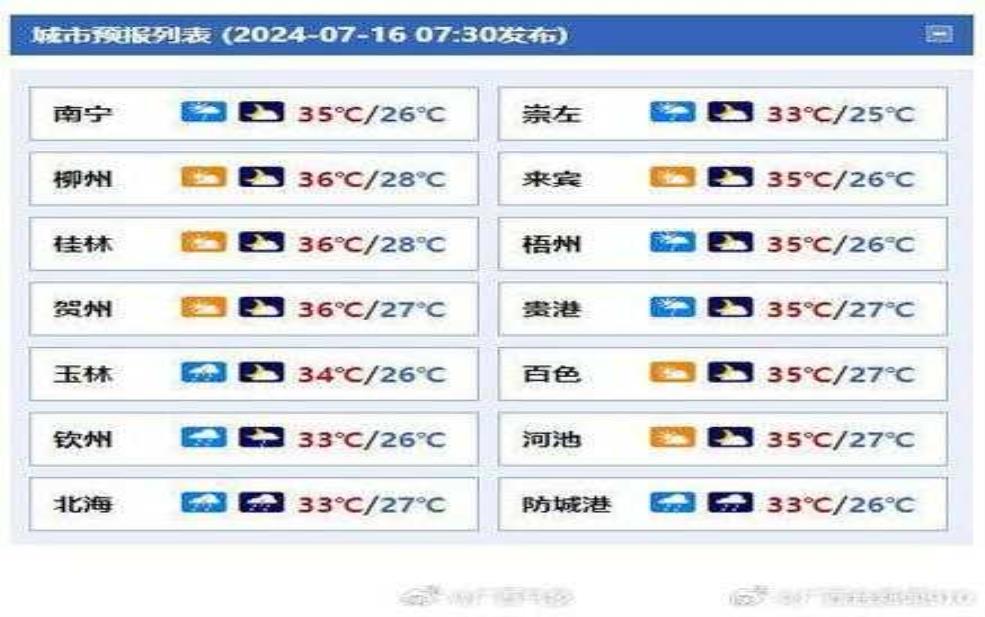  吕四港天气预报，今日气温变化情况如何？ 