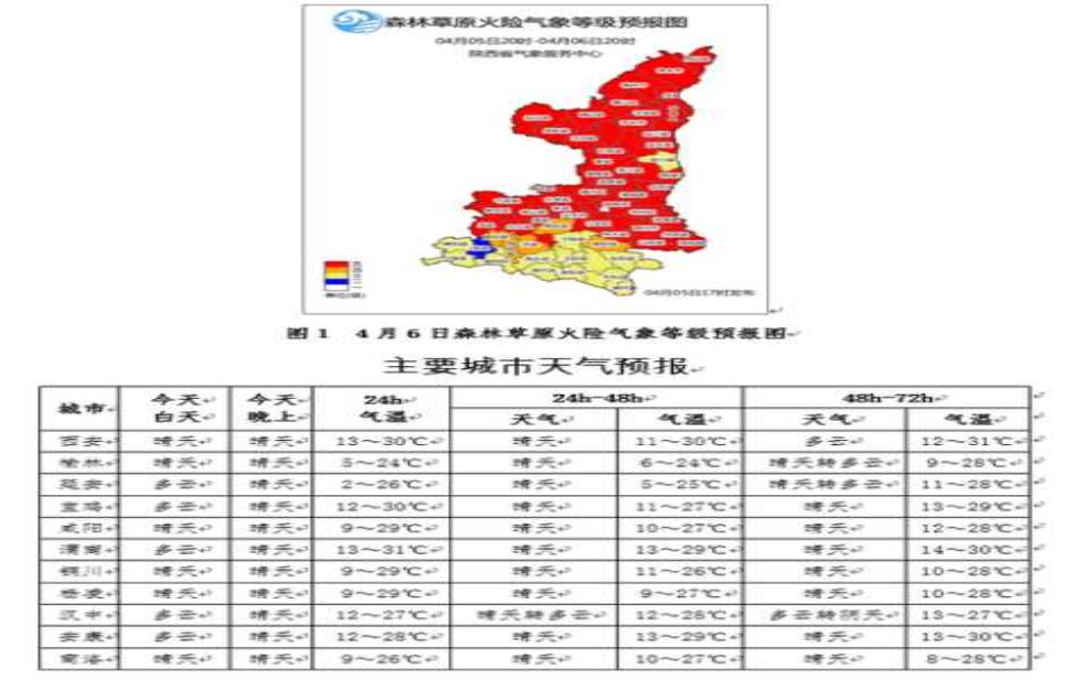  子洲县天气预报，今天的气温和降水情况如何？ 