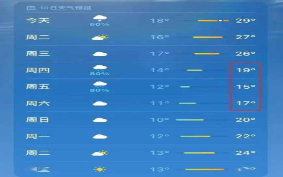 新宁县天气预报, 今天天气如何?