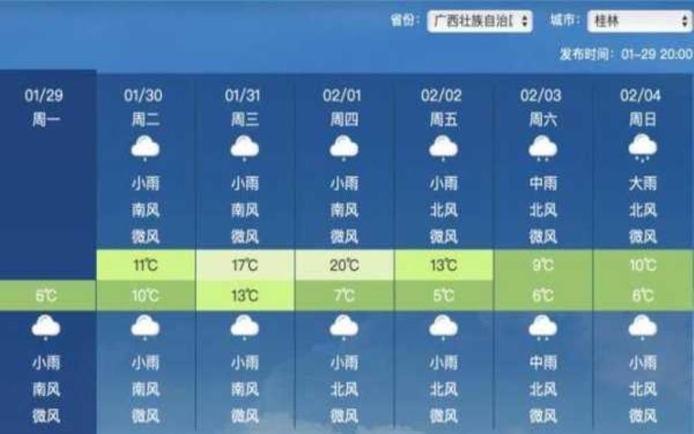 桂林市全州县天气, 未来几天有何变化?