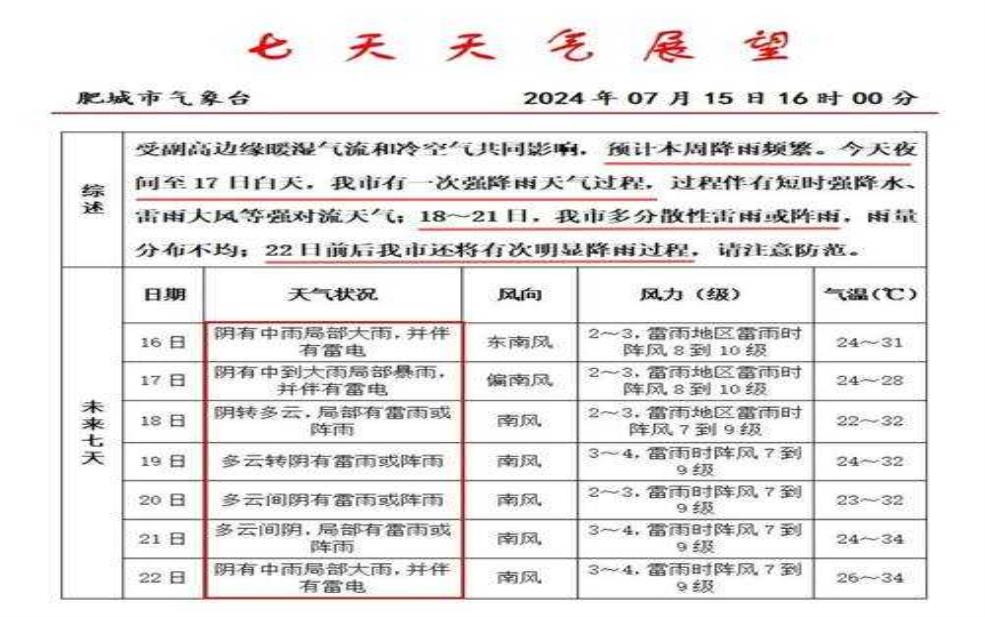 泰安市肥城市天气, 今天你需要注意什么?