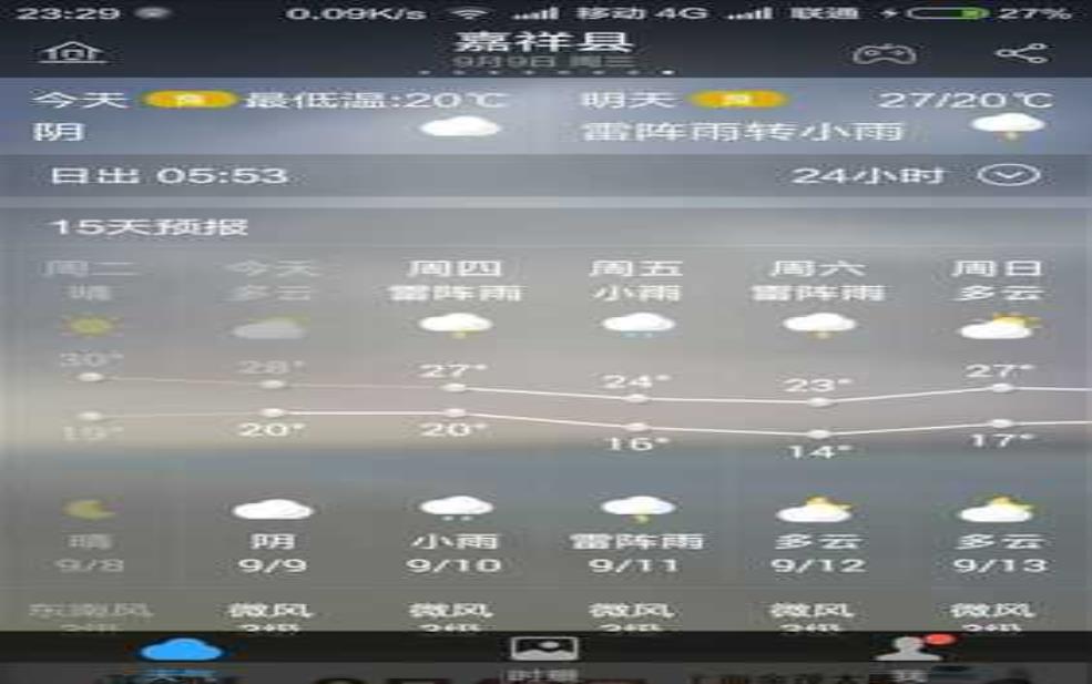  济宁市嘉祥县天气，今天的气温和降雨预测如何？ 