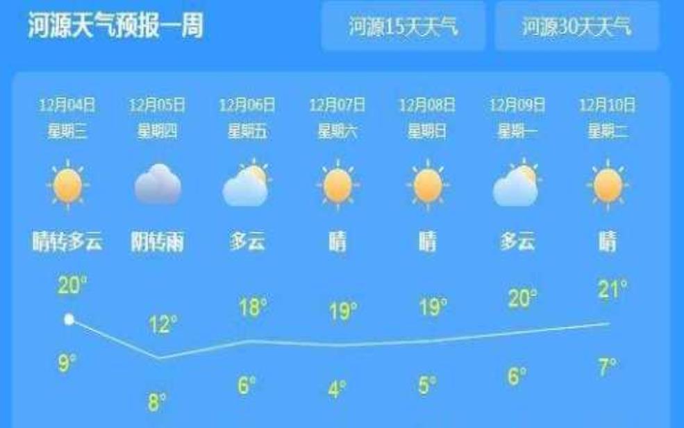  溆浦县天气预报，未来一周气温变化如何？ 
