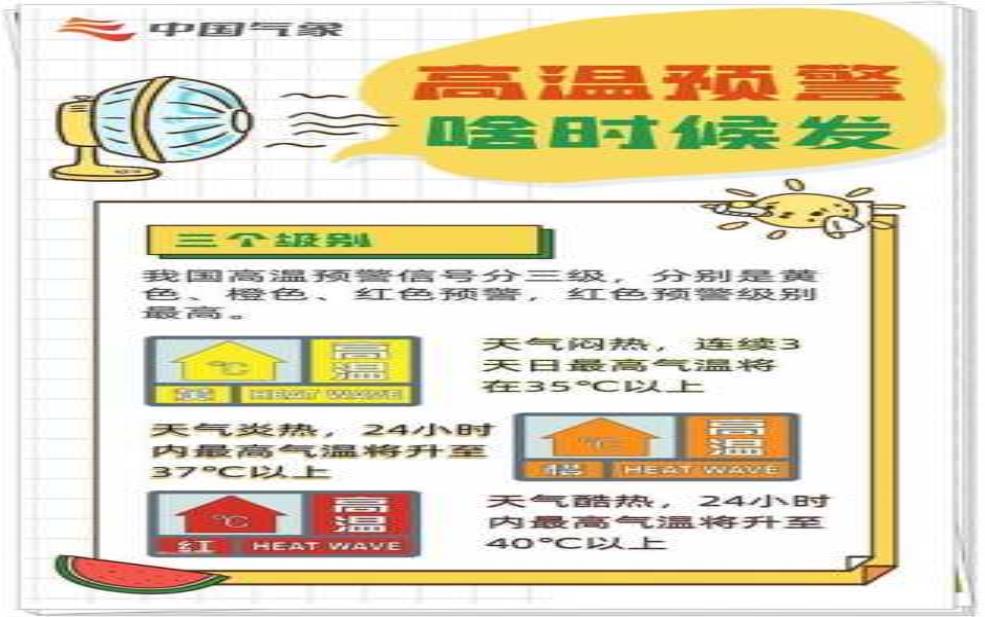 盐城亭湖区天气,今天气温和降水情况如何?