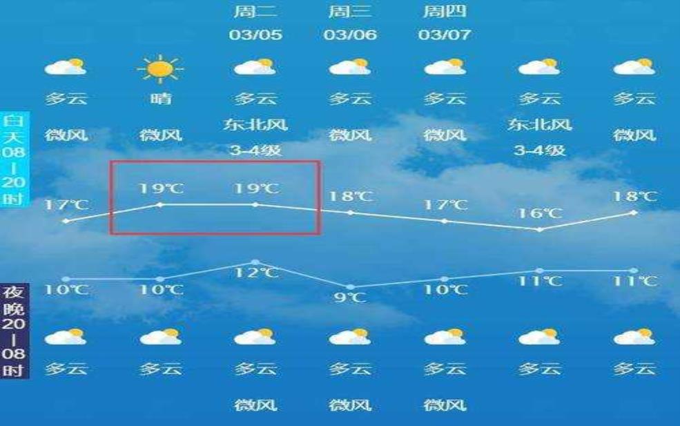 自贡市富顺县天气,今天的气温和预报如何?