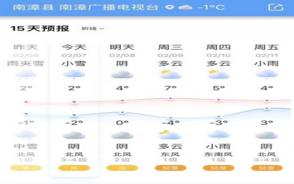  襄阳市南漳县天气，今天会有阴雨吗？ 