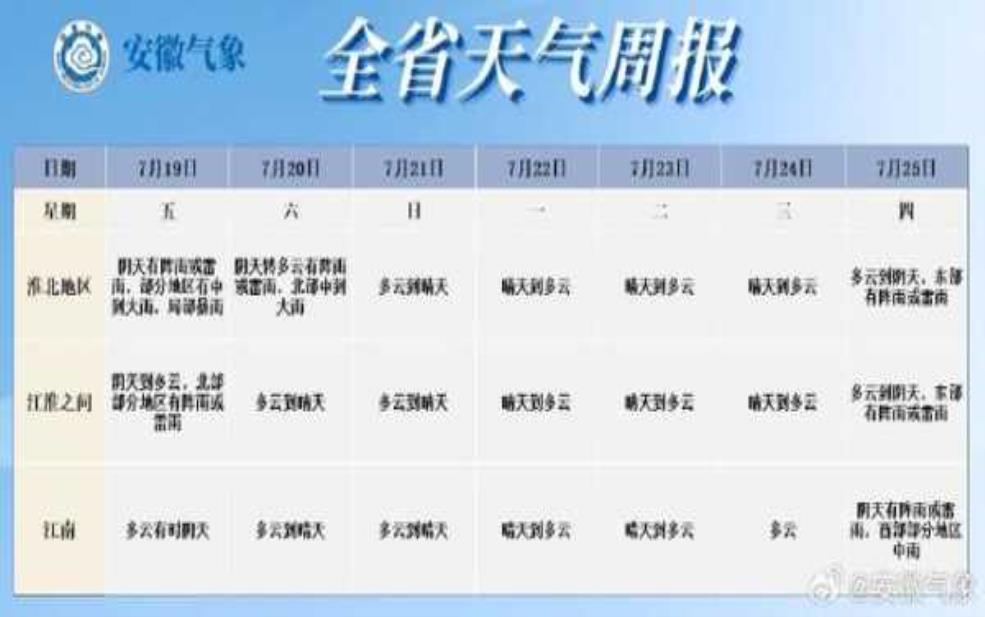  运城市新绛县天气,今日气温与降雨预报 