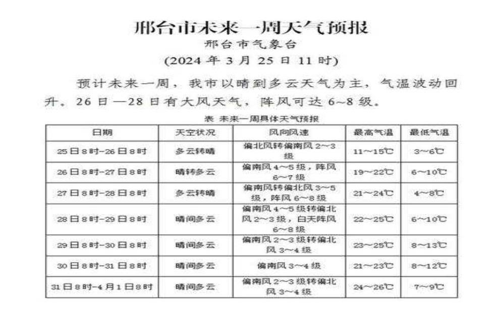  邢台市柏乡县天气，未来几天会怎样？ 