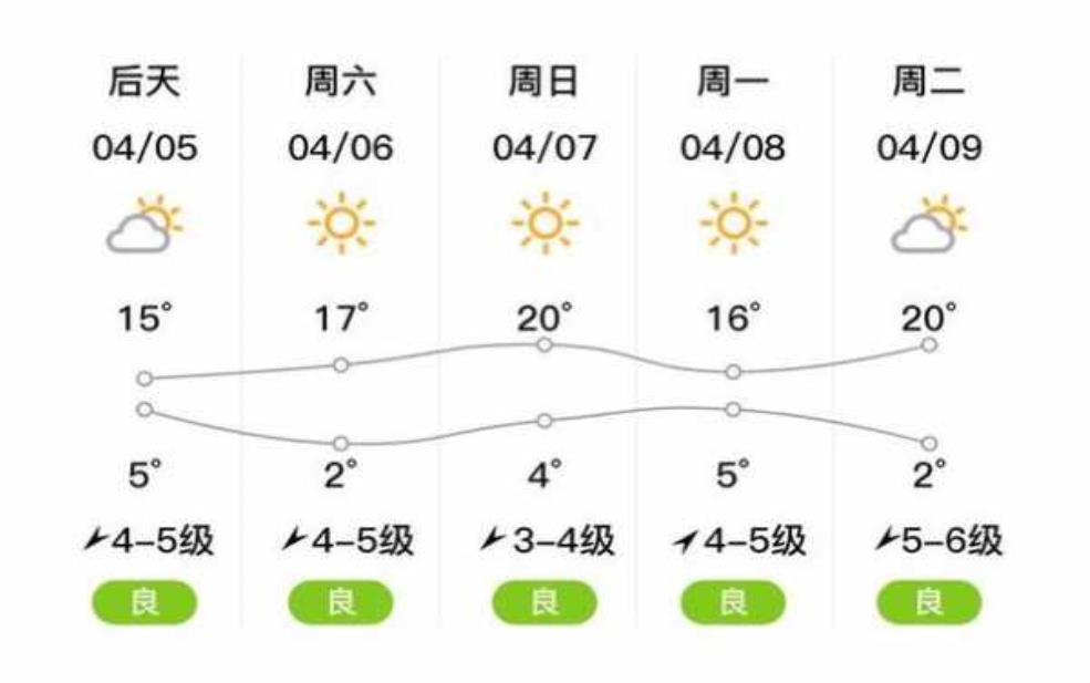 铁岭市铁岭县天气, 今日气温及天气变化预测