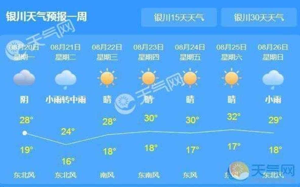 银川市贺兰县天气，今天适合出行吗？ 