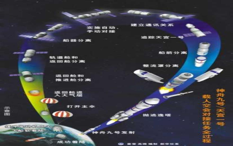 长江二号:如何推动中国航天发展?