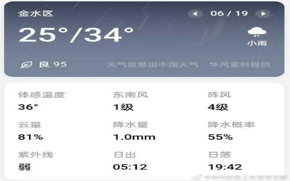  鞍山市立山区天气, 今日气温与天气预报解析 