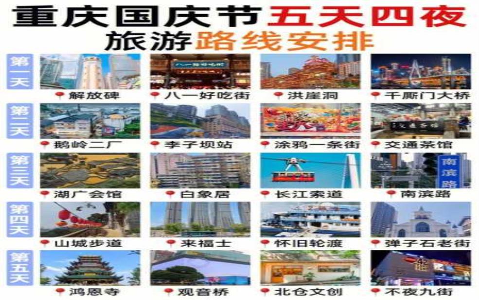  五天四夜旅游, 精彩行程该如何规划？ 