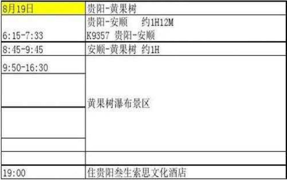 会销旅游, 如何选择最适合你的行程?