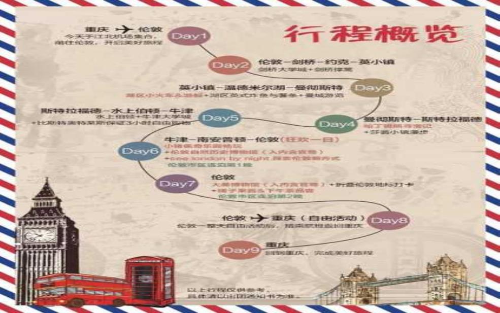  去伦敦旅游, 如何规划你的完美行程？ 