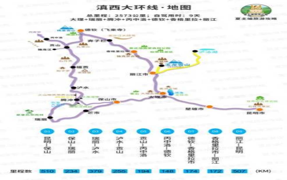 天下旅游, 如何选择最佳旅行路线?