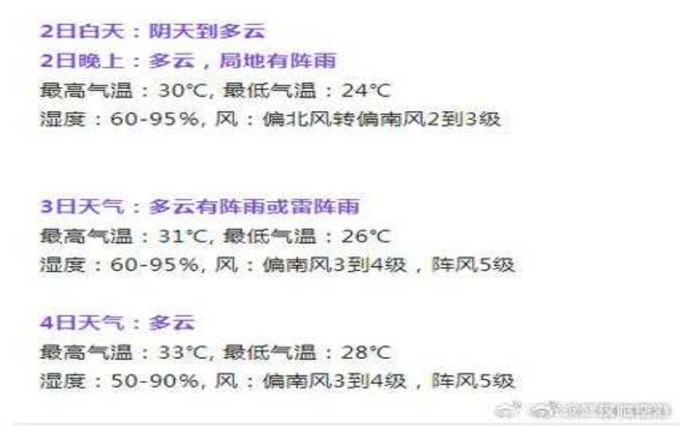  定埠天气, 今明两天预报及注意事项 