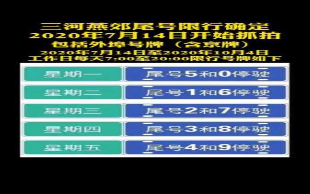今日三河限号最新消息:今天是不是要限号了?