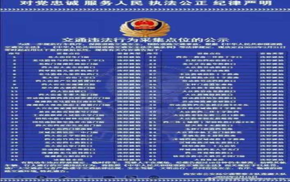 南昌限号 摄像头: 限号违章怎么处理?