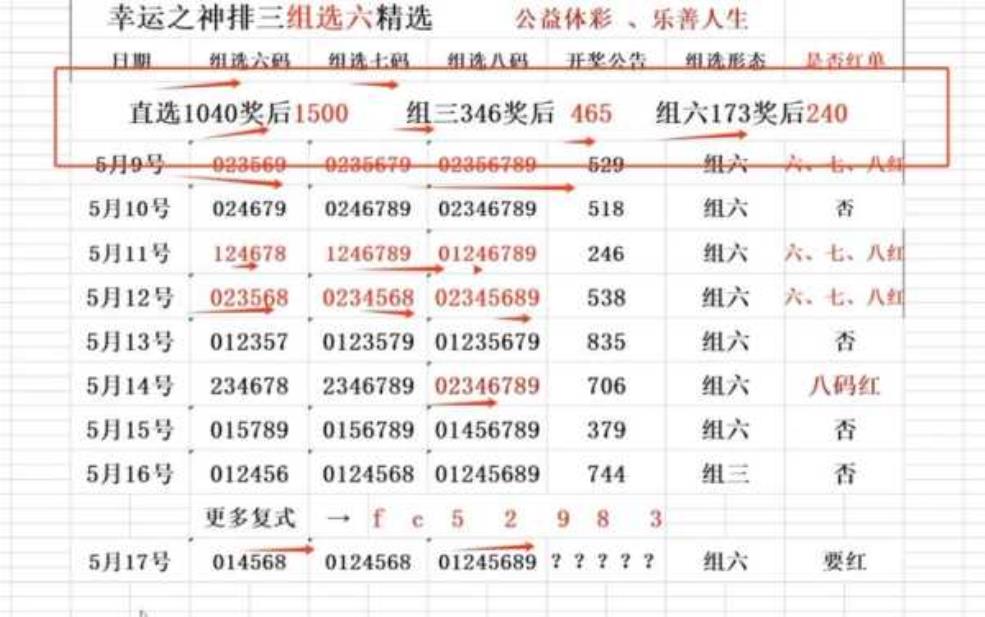 排三限号表:今晚开奖会不会被限号?