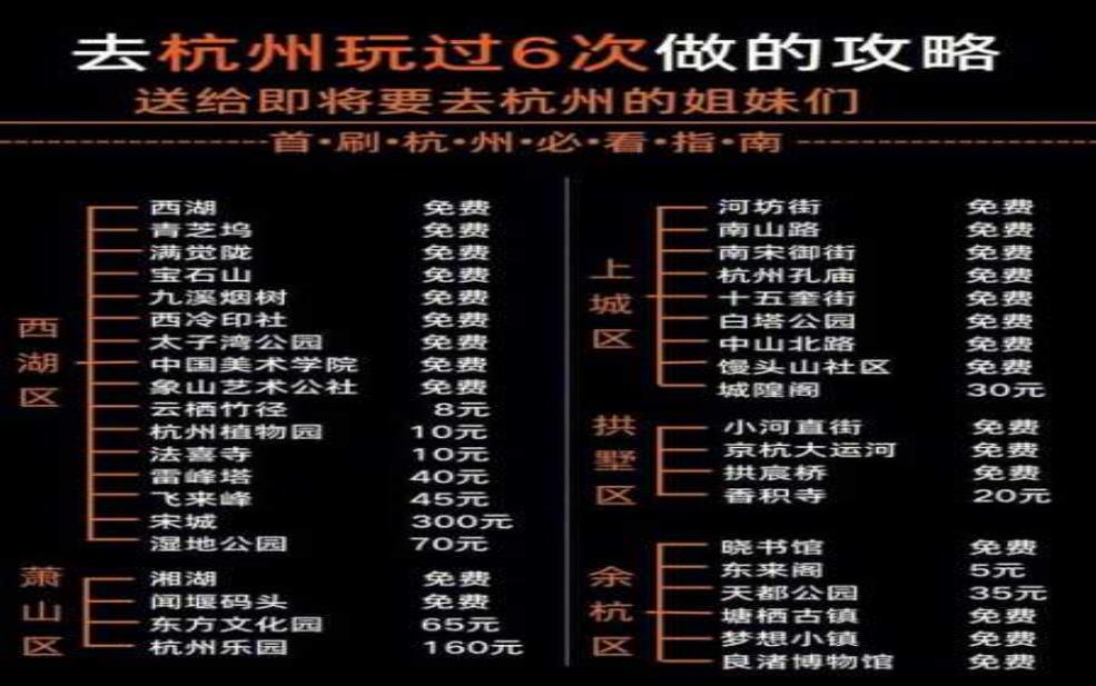  高庄门票, 如何快速购买及攻略指南？ 