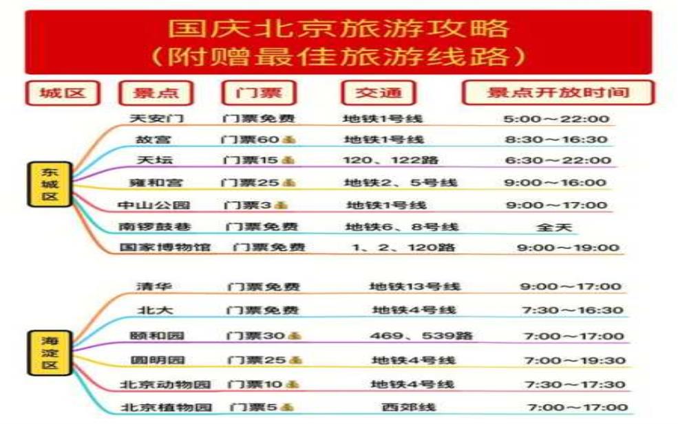 麻柳沟门票, 如何购买及价格查询指南。 