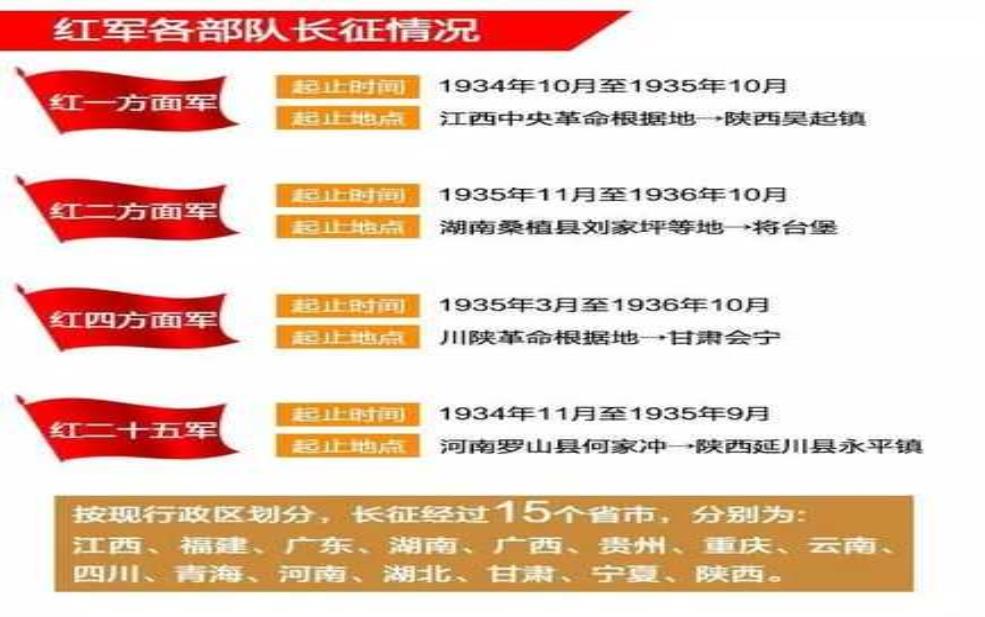 红二线_如何了解其历史与影响