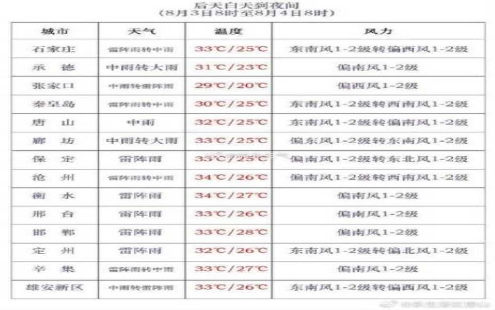  重渡沟天气预报_今日气温与降雨情况如何？ 