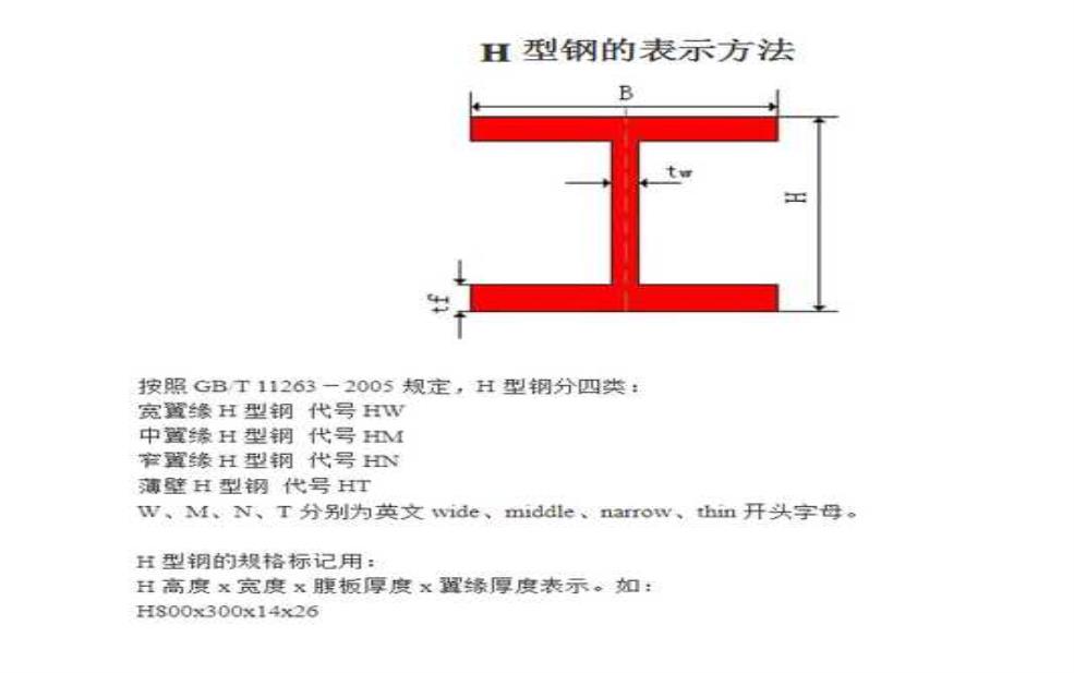  铁尺梁_如何选择和应用最适合的型号？ 