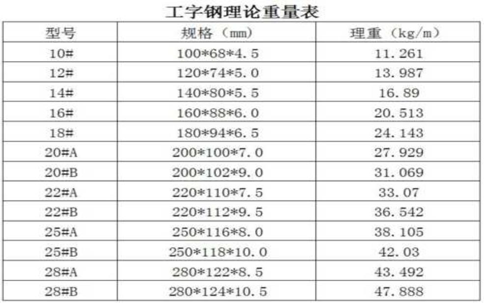 铁尺梁_如何选择和应用最适合的型号?